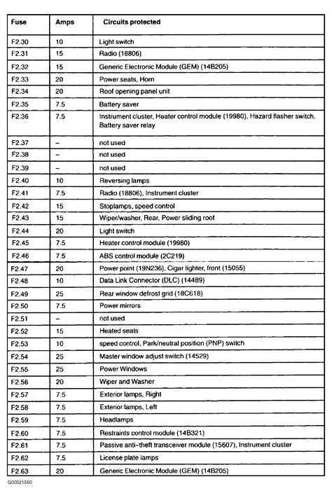 2009 Ford Focus fuse chart